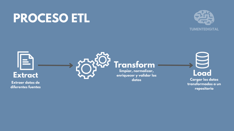 ETL