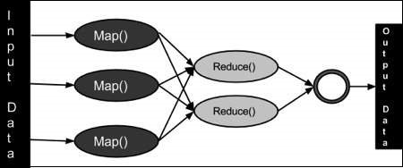mapreduce_algorithm