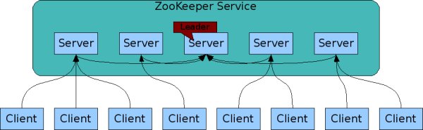 zkservice (1)